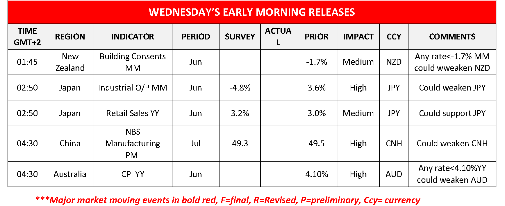morning-releases-30-07-2024
