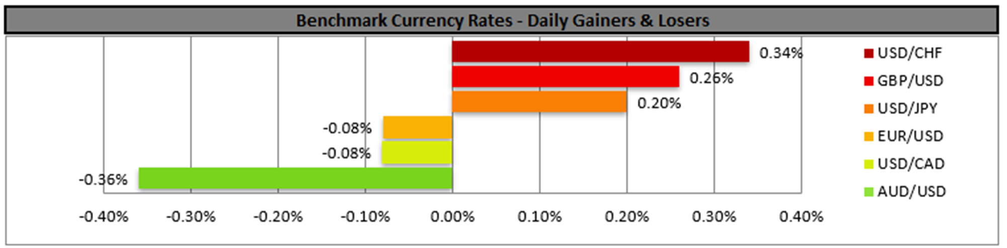 benchmark-08-07-2024