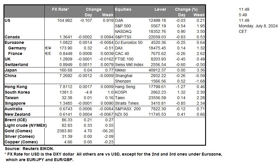 table-08-07-2024