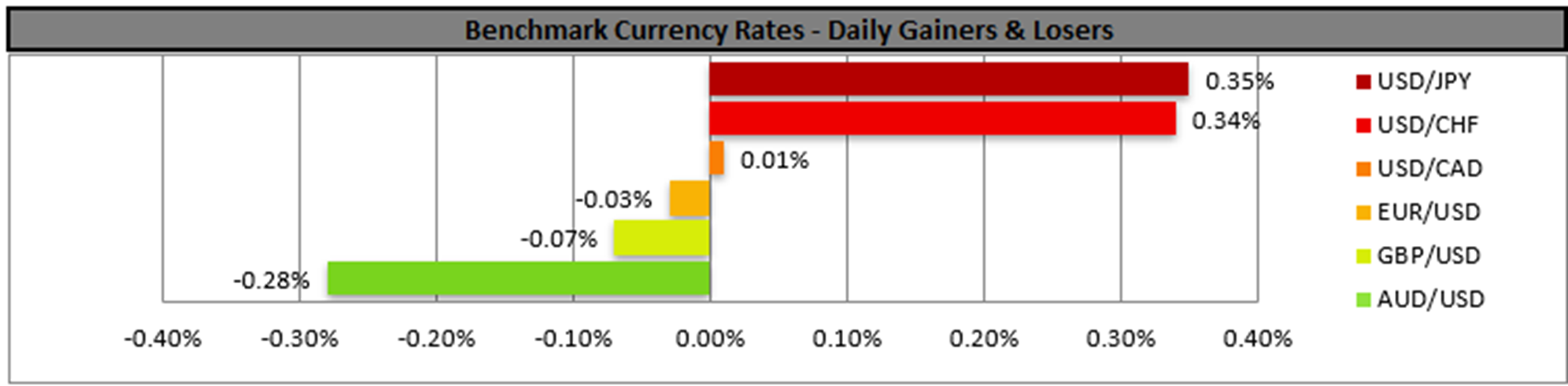 benchmark-09-07-2024