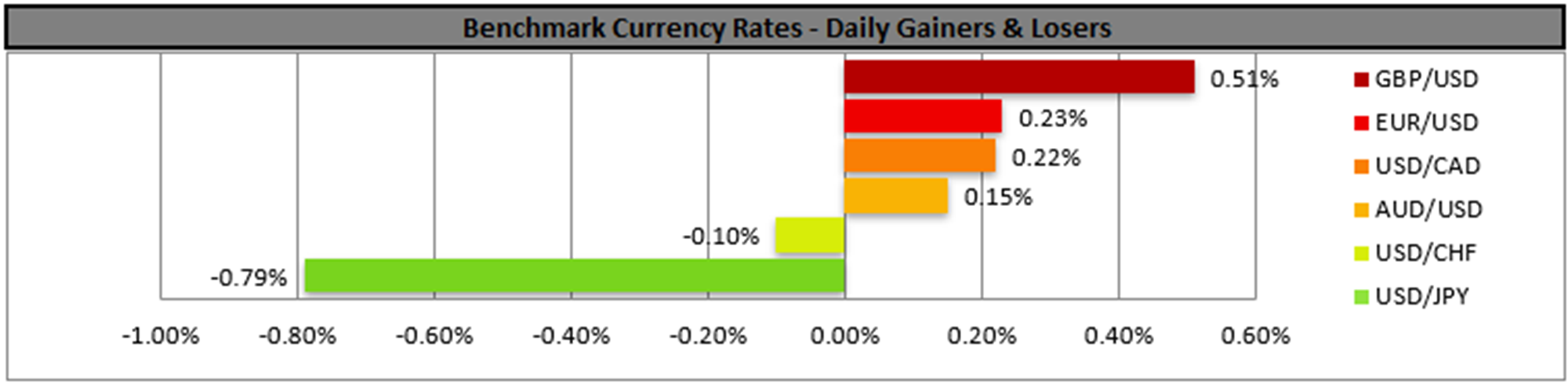 benchmark-15-07-2024