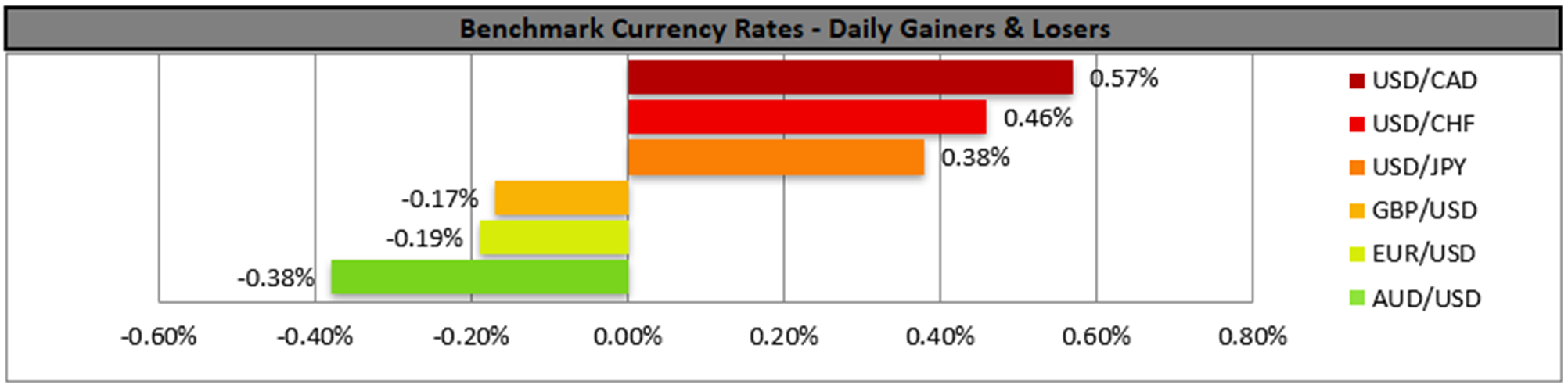 benchmark-02-07-2024