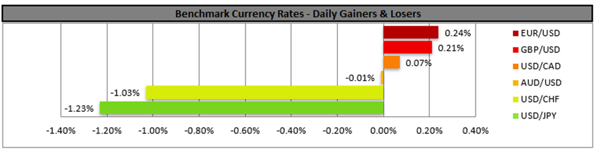 benchmark-18-07-2024