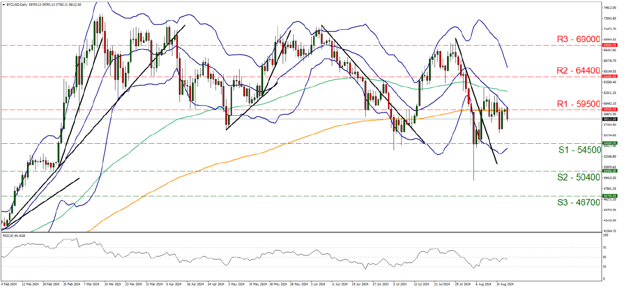 Line graph depicting upward trend of BTC/USD crypto exchange rate at 08072024