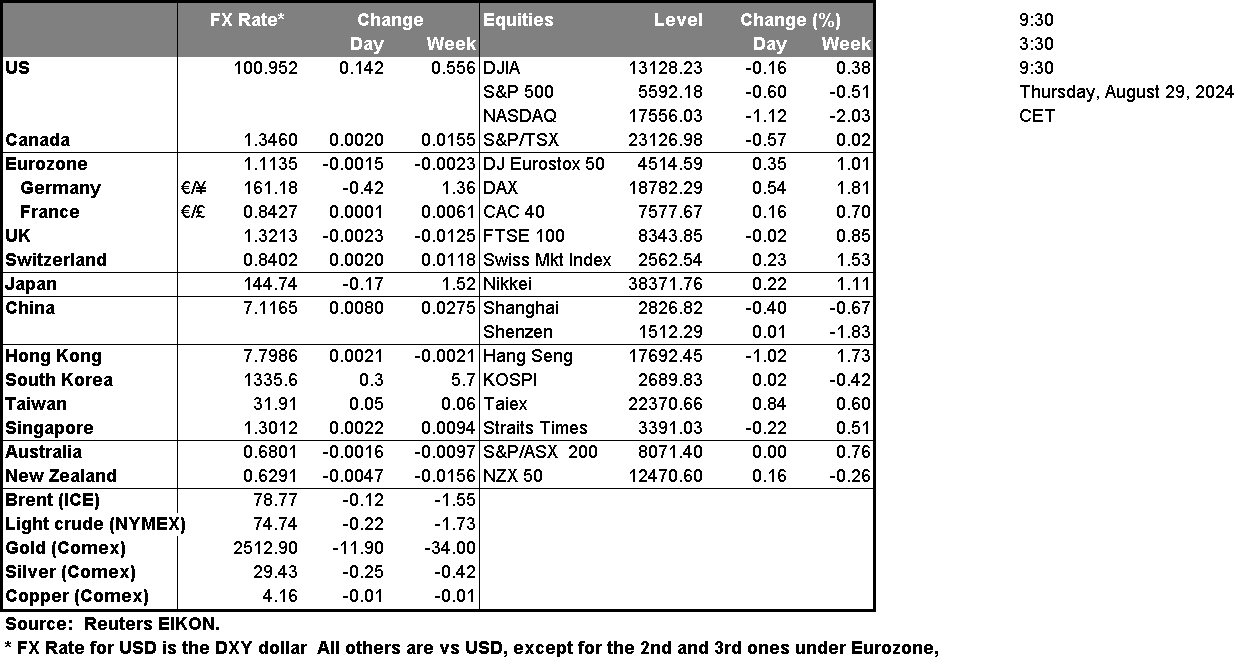 morning-releases-29-08-2024