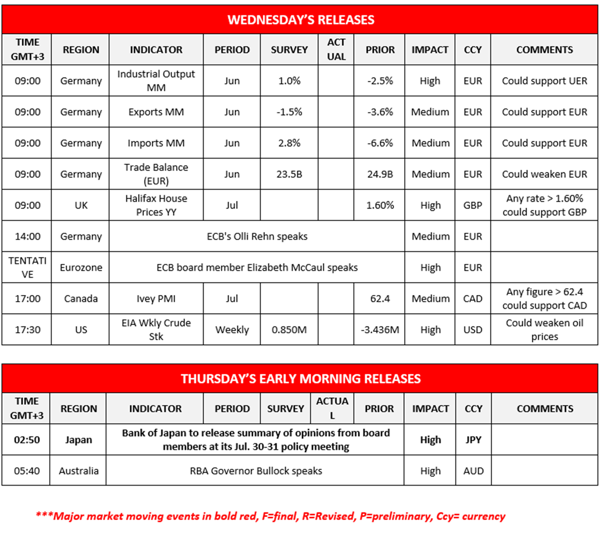 morning-releases-07-08-2024