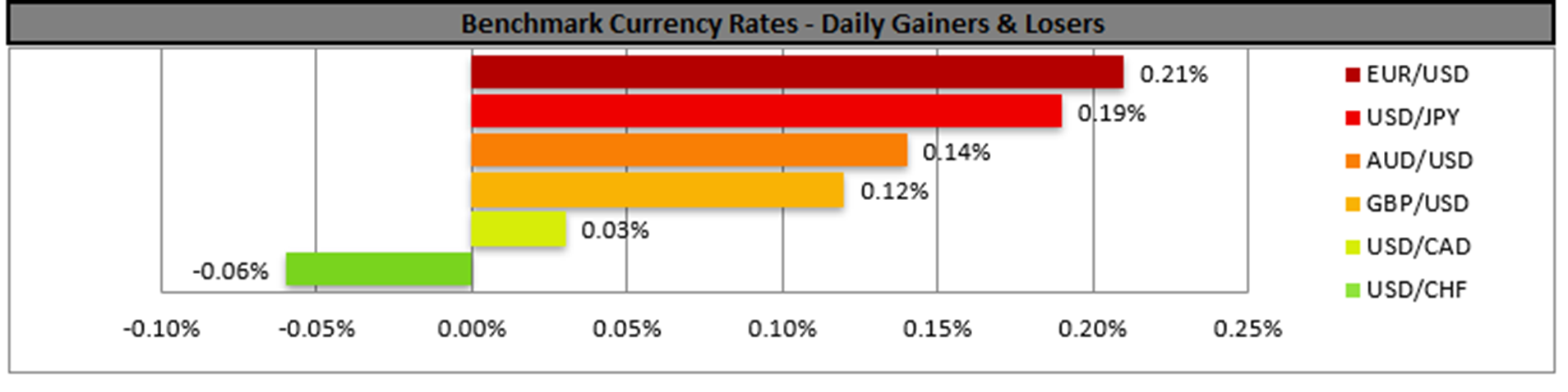 benchmark-13-08-2024