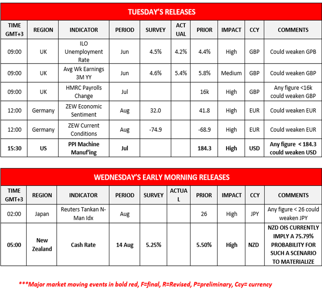 morning-releases-13-08-2024