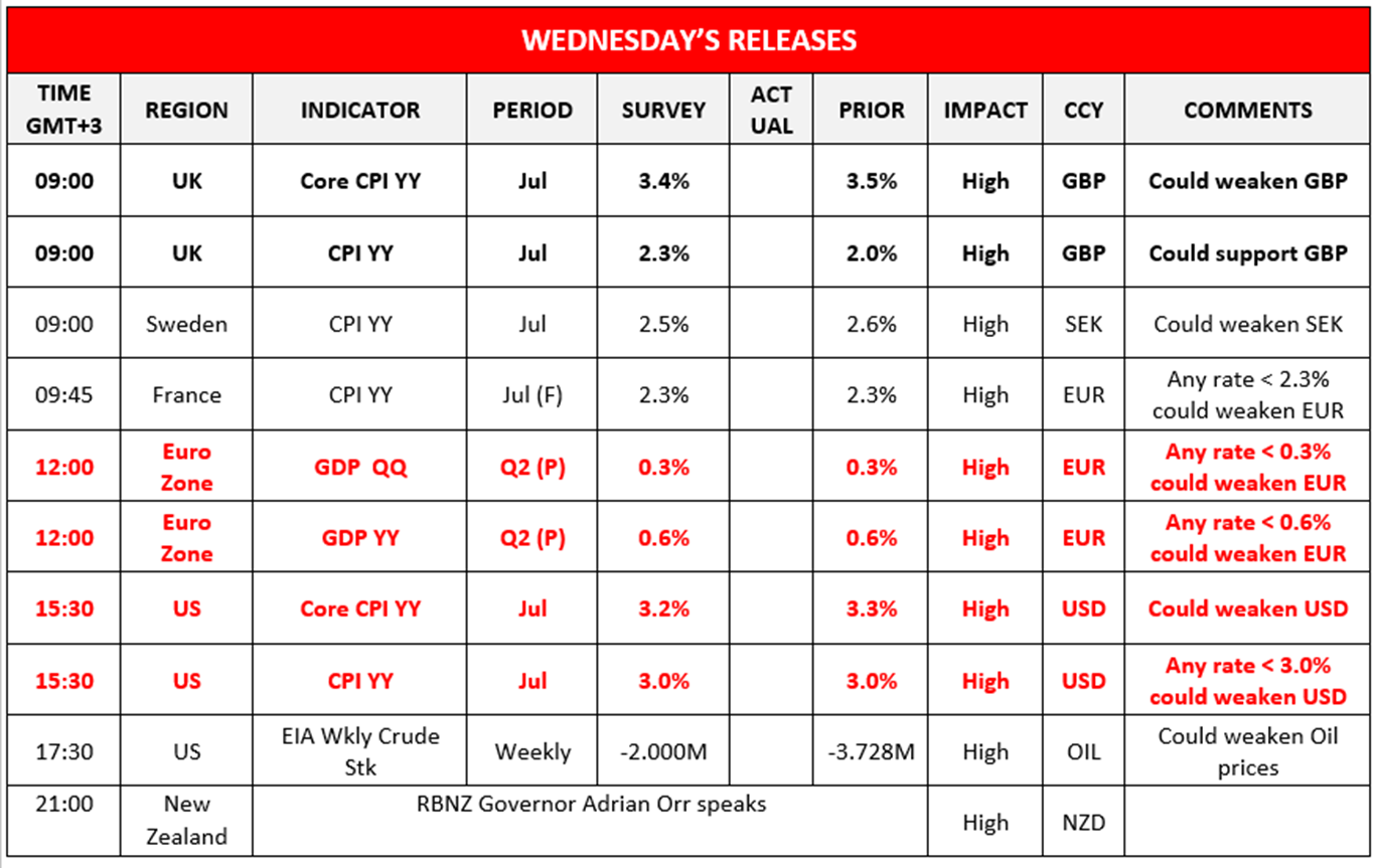 morning-releases-14-08-2024