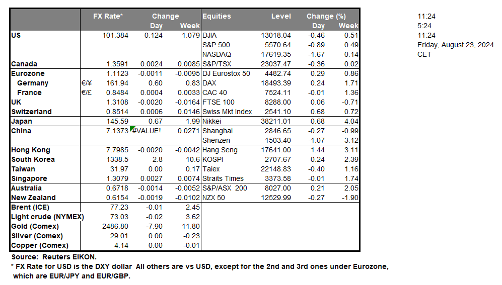table-23-08-2024