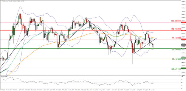 Line graph depicting upward trend of BTC/USD crypto exchange rate at 02092024