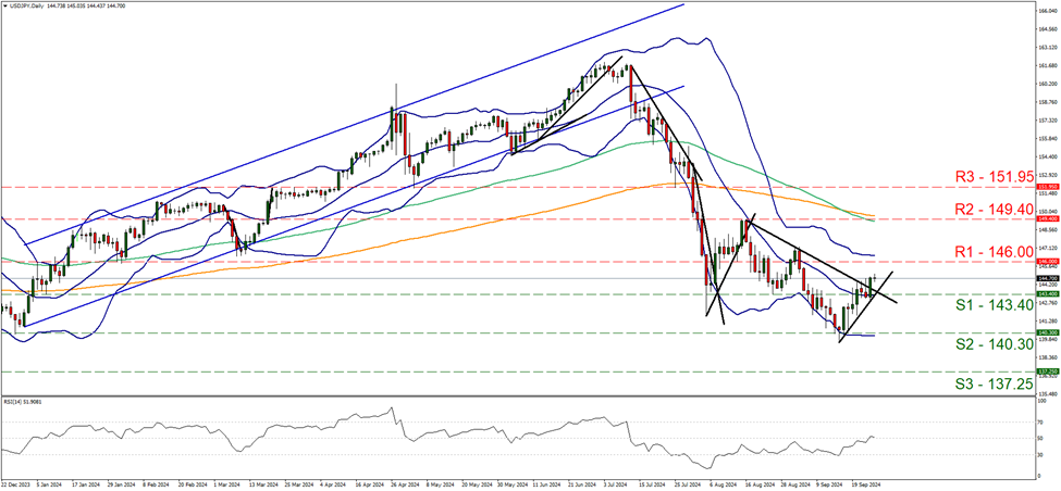usd-jpy-daily-chart