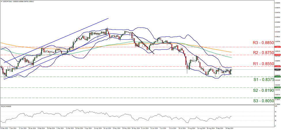 usd-chf-daily-chart