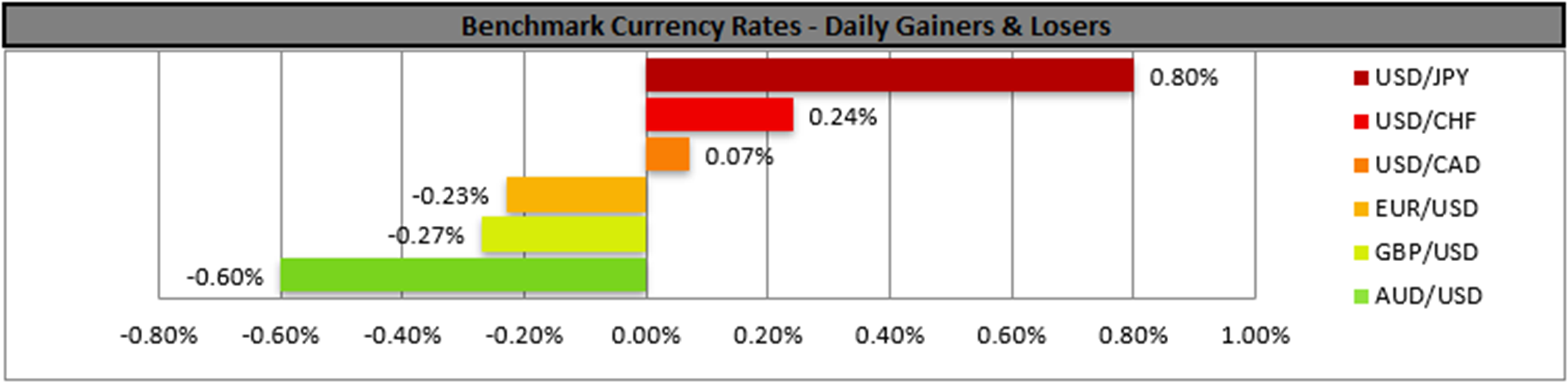 benchmark-02-09-2024