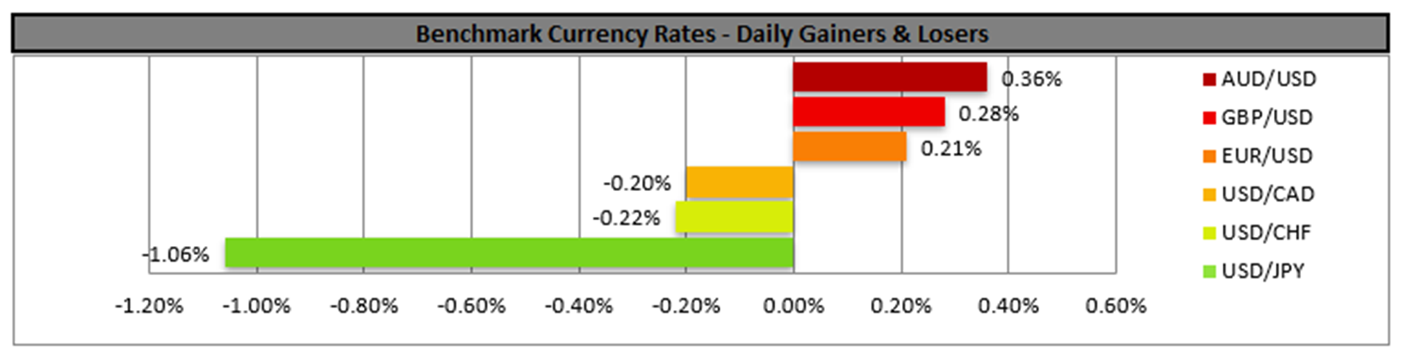 benchmark-05-09-2024