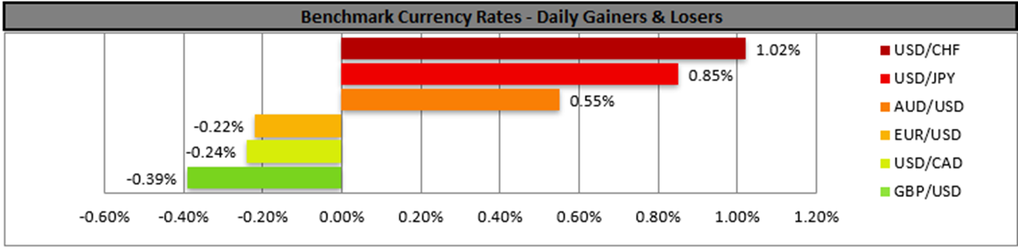 benchmark-12-09-2024