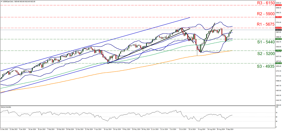 us-five-hundred-daily-chart support at five thousand four hundred and forty and resistance at five thousand six hundred and seventy five, direction sideways