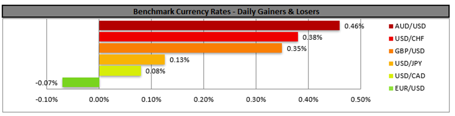 benchmark-19-09-2024