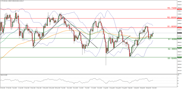Line graph depicting upward trend of BTC/USD crypto exchange rate at 10072024