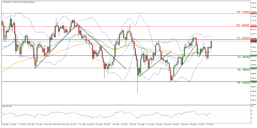 Line graph depicting upward trend of BTC/USD crypto exchange rate at 10072024