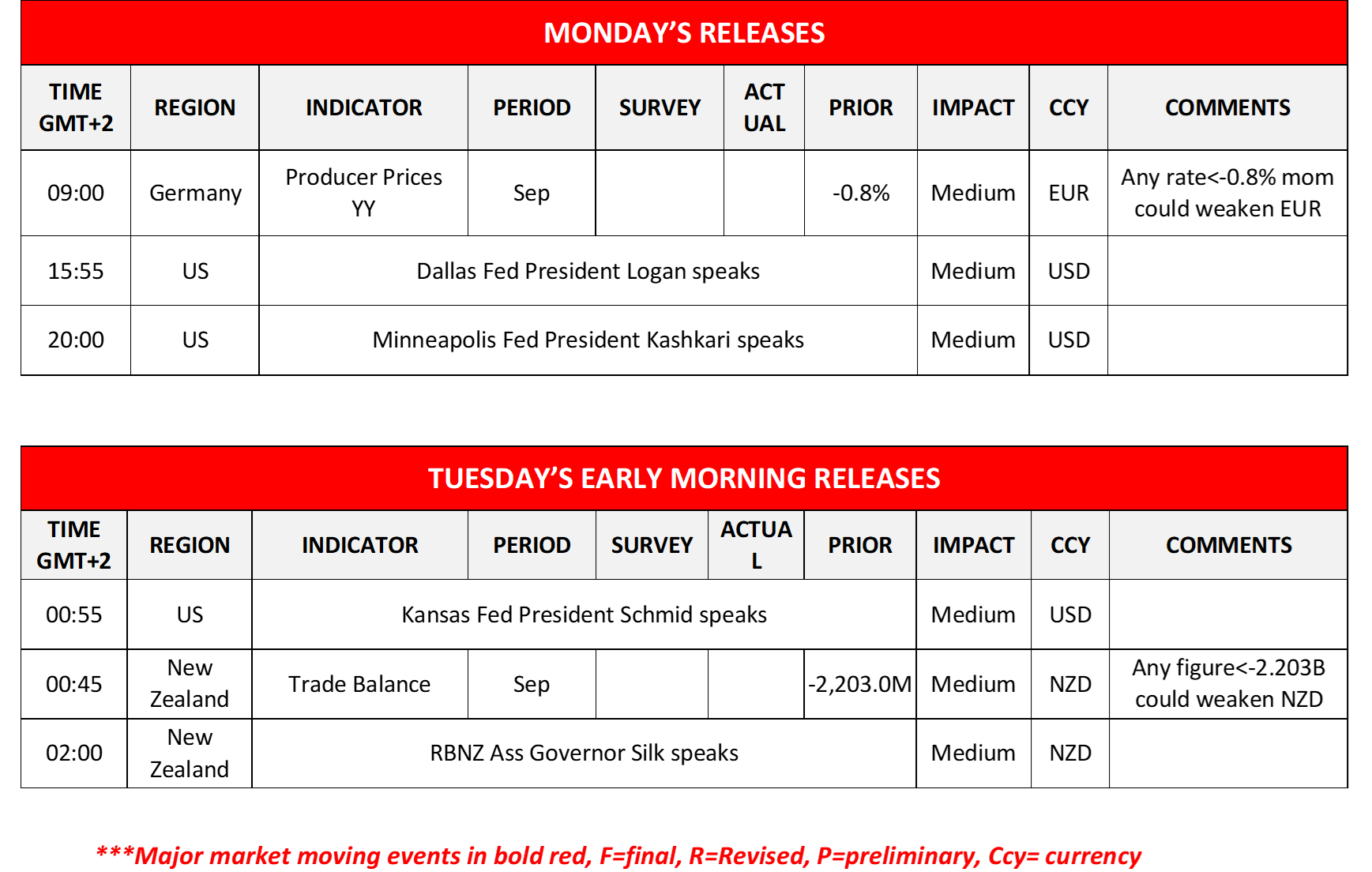 morning-releases-21-10-2024