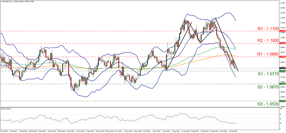 eur-usd-daily-chart support at one point zero seven seven five and resistance at one point zero eight nine, direction downwards