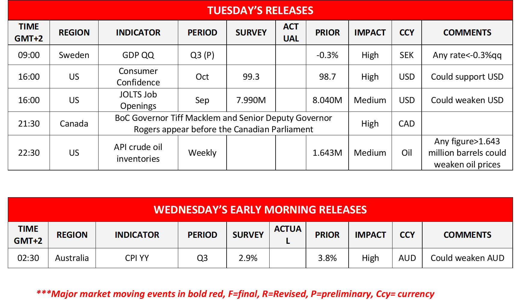 morning-releases-29-10-2024