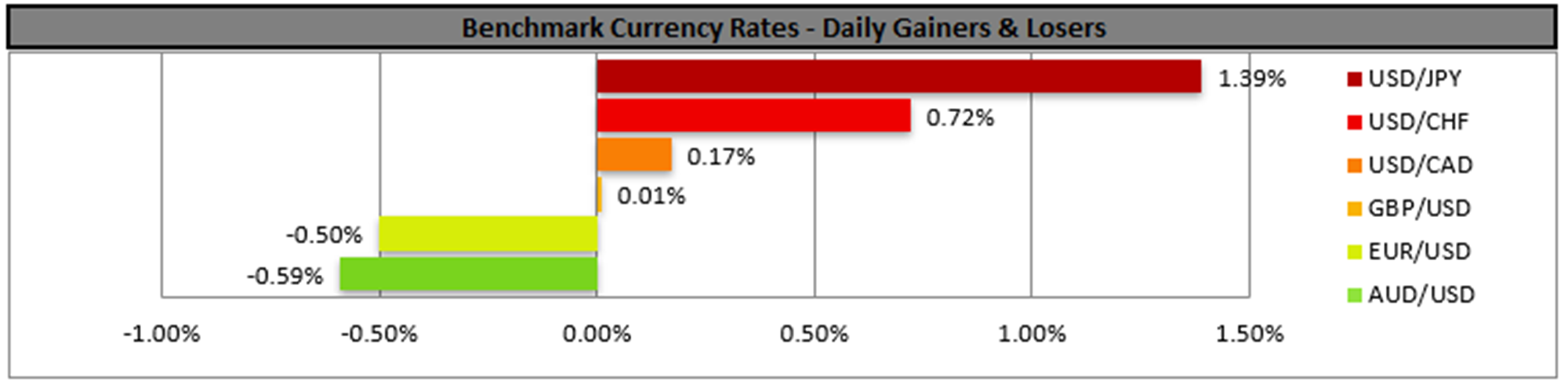 benchmark-07-10-2024