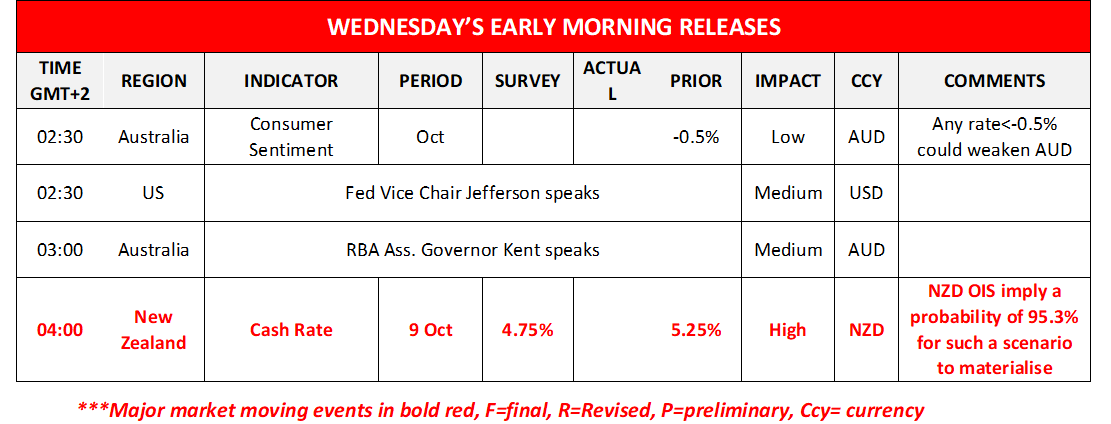 morning-releases-08-10-2024