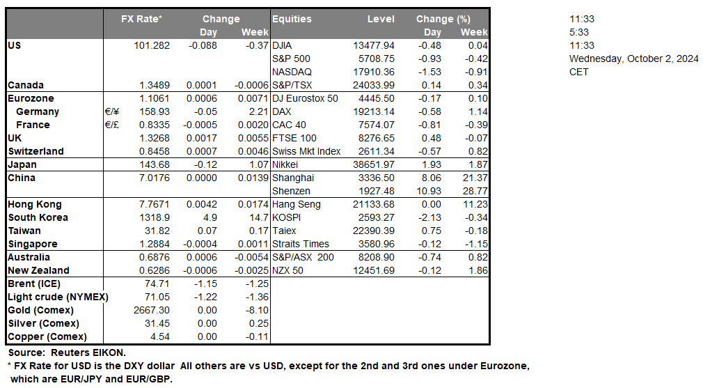table--02-10-2024