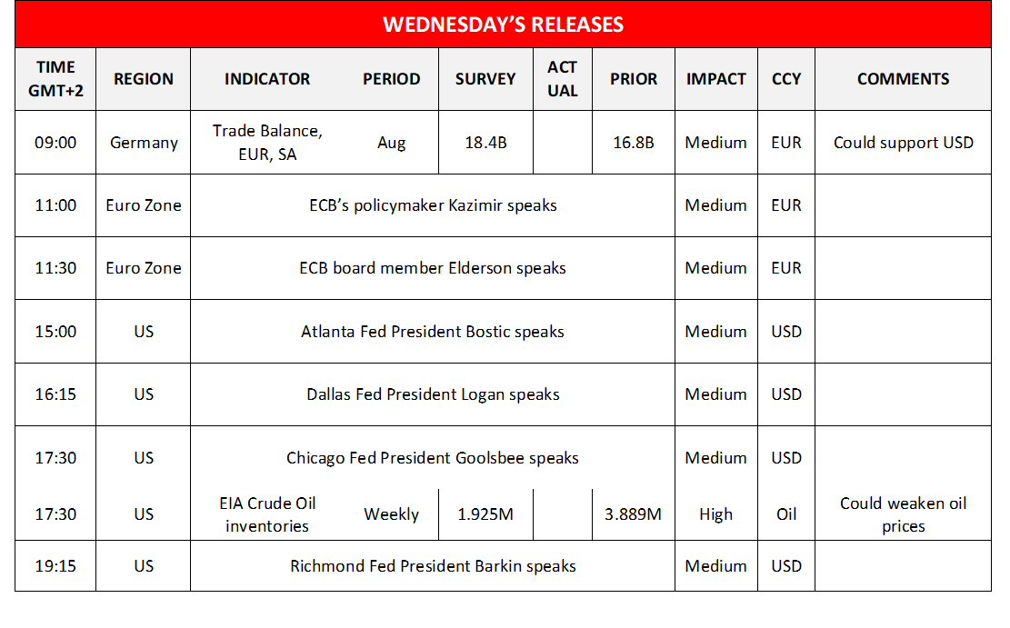 morning-releases-09-10-2024