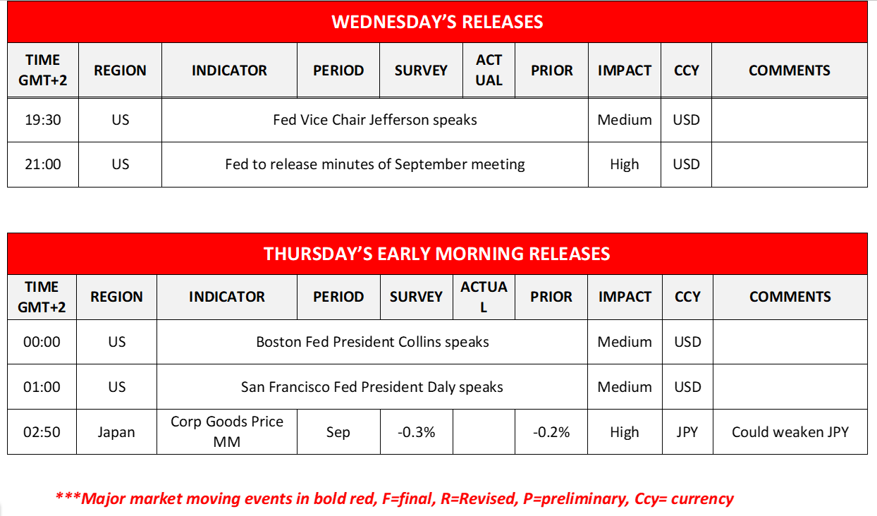 morning-releases-09-10-2024