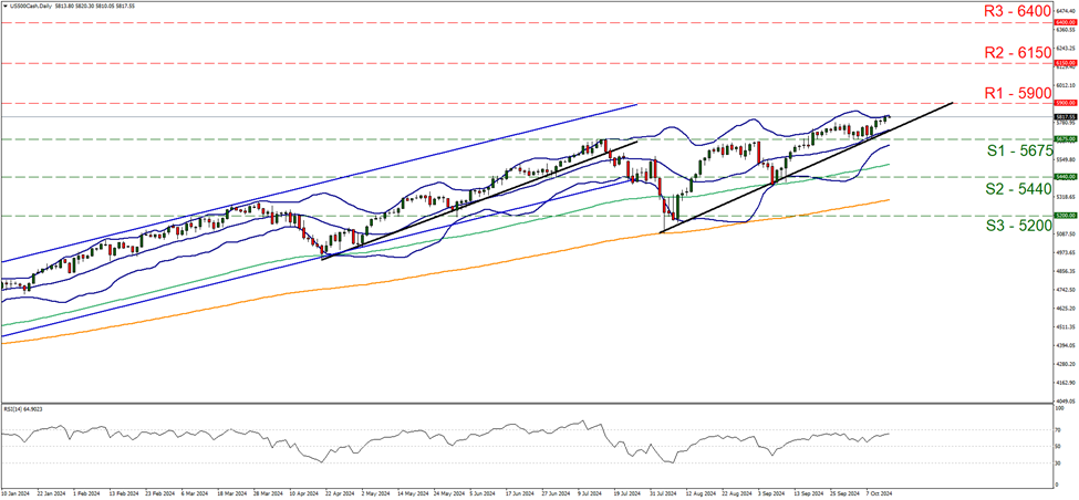 us-five-hundred-daily-chart support at five thousand nine hundred and support at five thousand six hundred and seventy five, direction upwards
