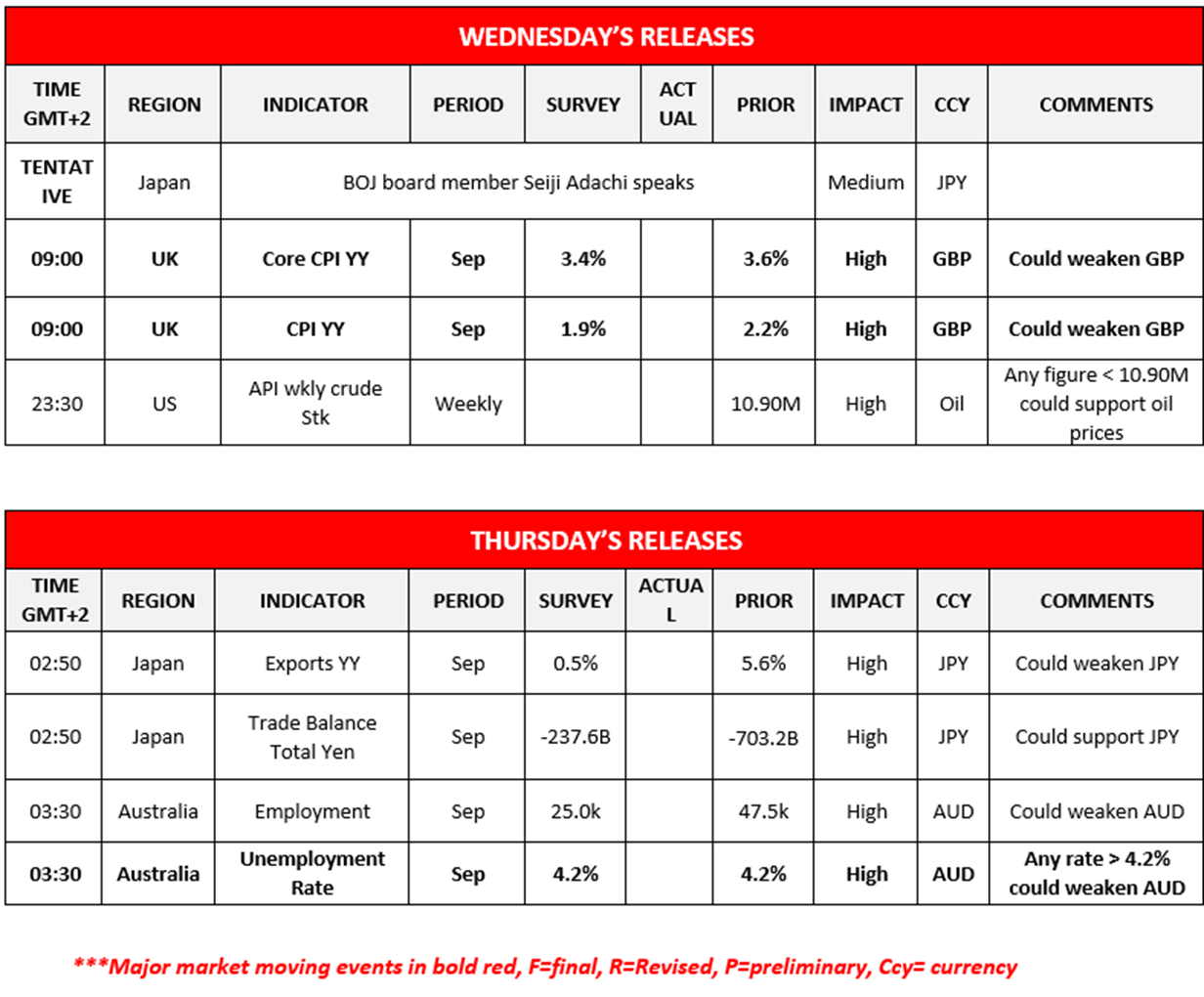 morning-releases-16-10-2024