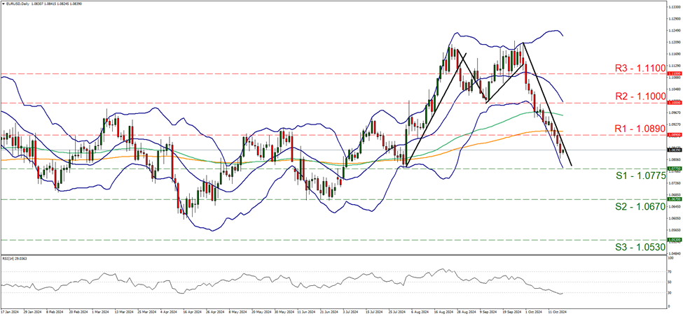 نمودار چهار ساعته یورو / دلار آمریکا support at one point zero seven seven five and resistance at one point zero eight nine, direction downwards