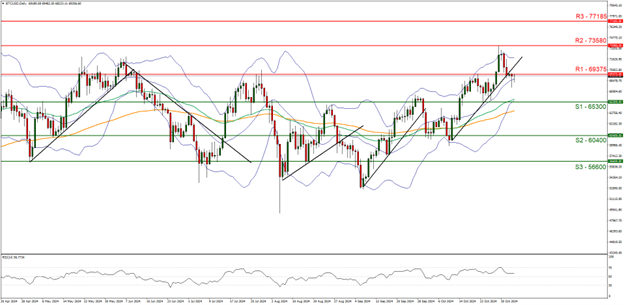 Line graph depicting upward trend of BTC/USD crypto exchange rate at 10072024
