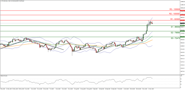 Line graph depicting upward trend of BTC/USD crypto exchange rate at 10072024