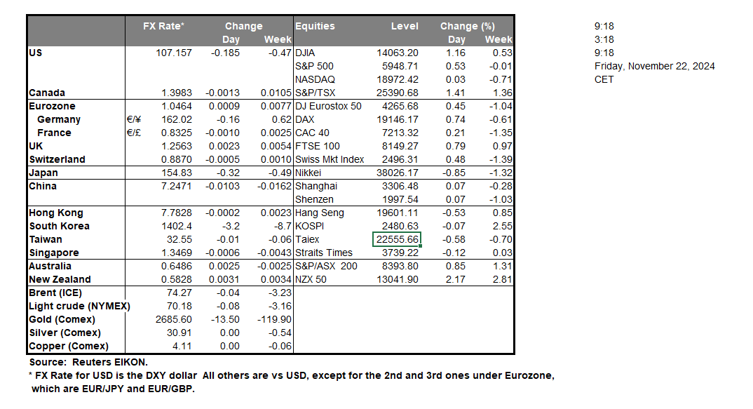 table-22-11-2024