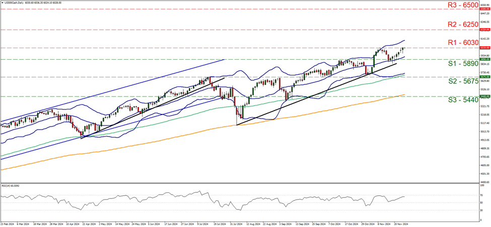 us-five-hundred-cash-daily-chart support at five thousand eight hundred and ninety and resistance at six thousand and thirty, direction upwards