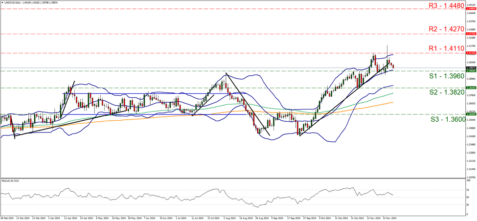 usd-cad-daily-chart support at one point three six nine and resistance at one point four one one, direction sideways