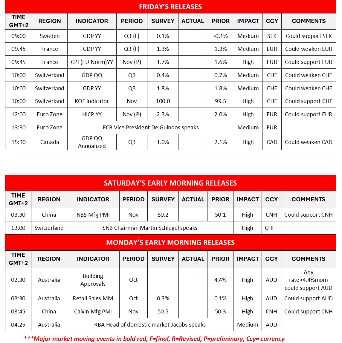 morning-releases-29-11-2024