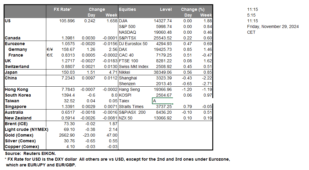 table-29-11-2024