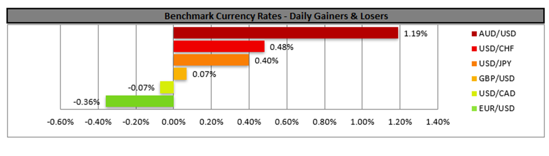 benchmark-07-11-2024