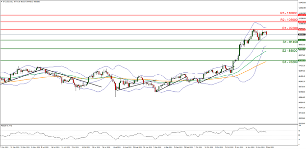 Line graph depicting upward trend of BTC/USD crypto exchange rate at 10072024