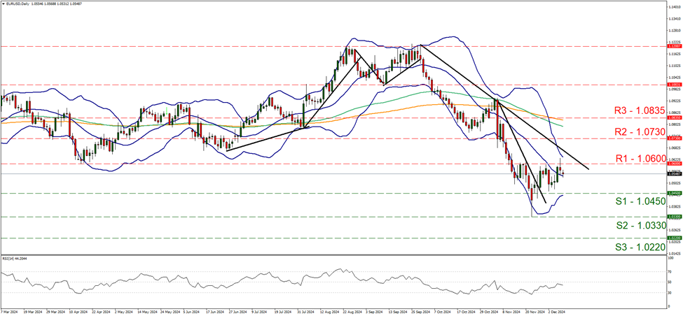 eur-usd-daily-chart support at one point zero four five and resistance at one point zero six, direction sideways