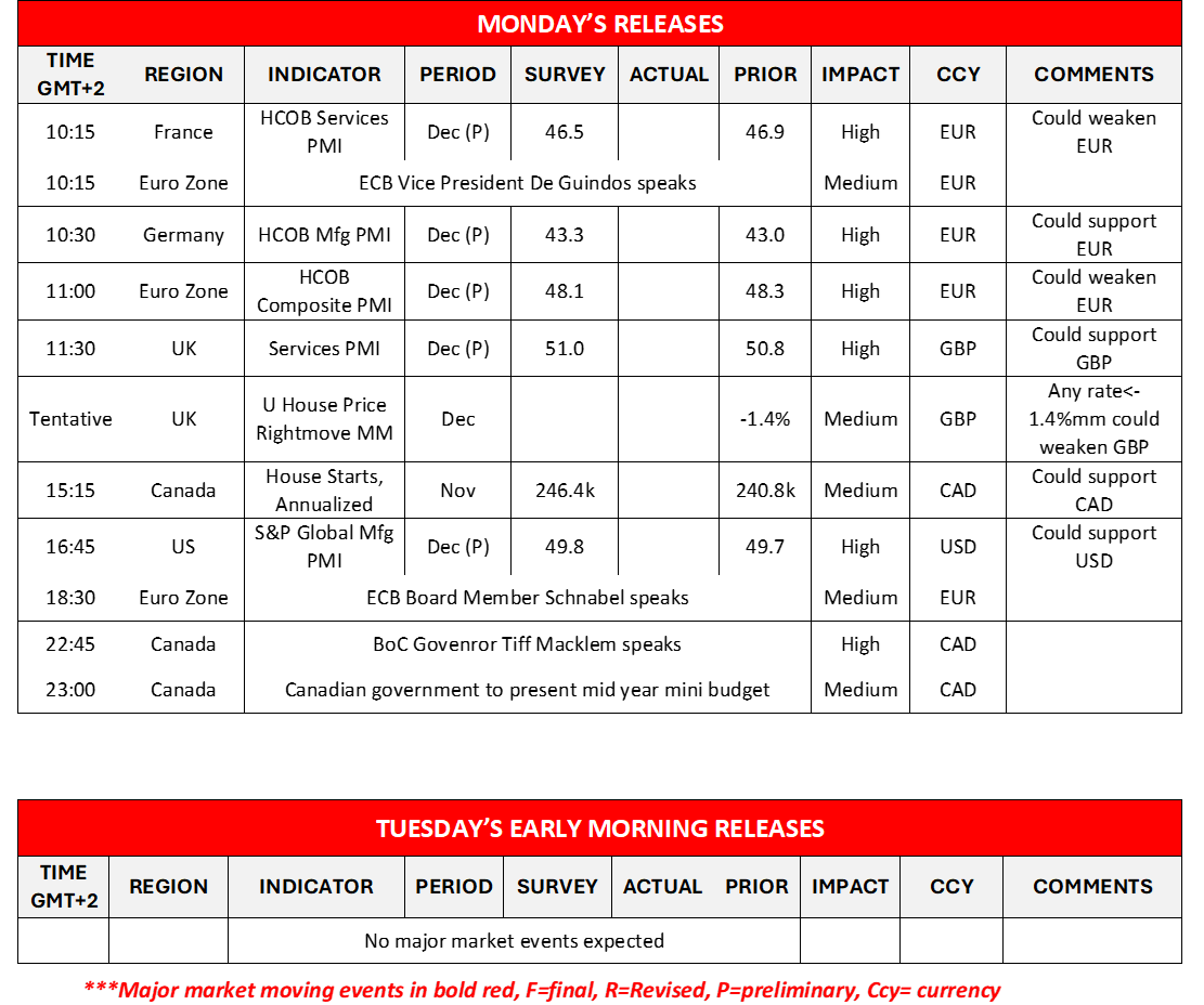 morning-releases-16-12-2024