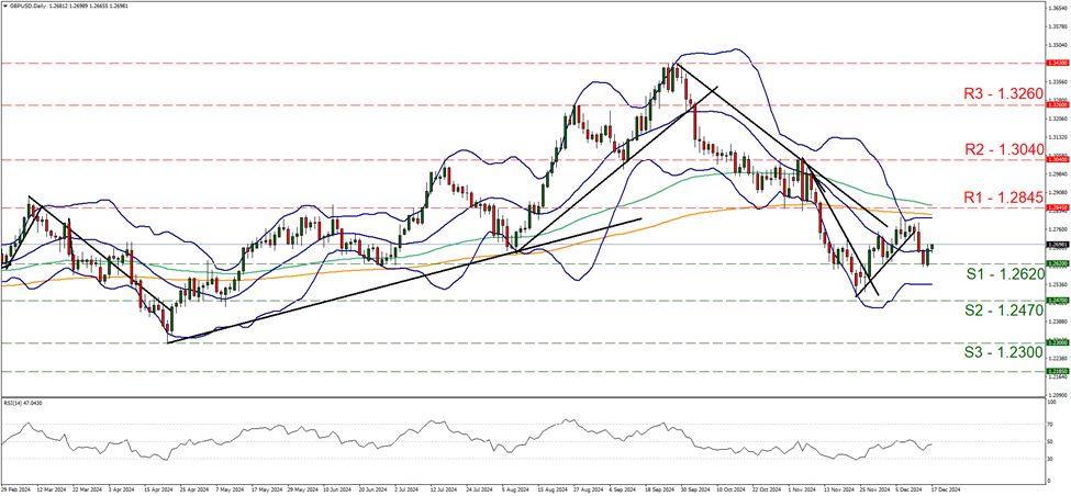 gbp-usd-daily-chart support at one point two six two and resistance at one point two eight four five, direction sideways