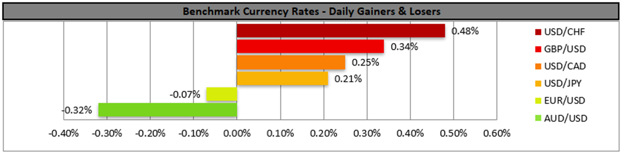 benchmark-17-12-2024