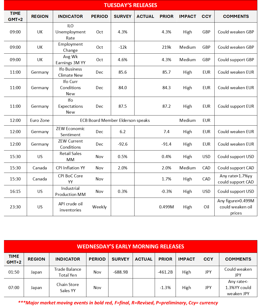 morning-releases-17-12-2024