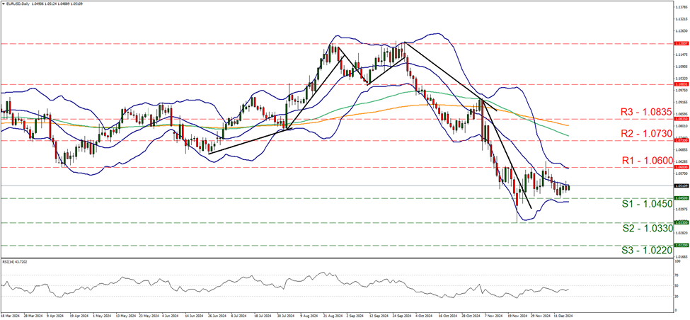 support at one point four one one and resistance at one point four two seven, direction upwards  